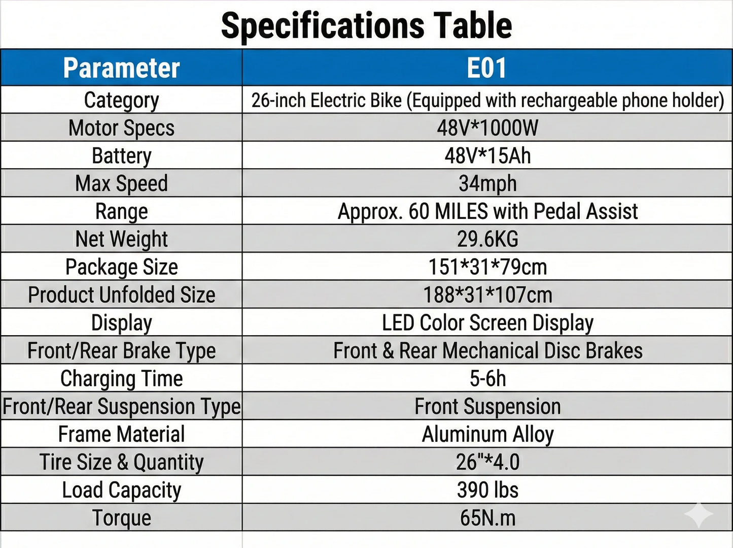 EOEOTWOC 1500W Fat Tire Electric Mountain Ebike 34MPH