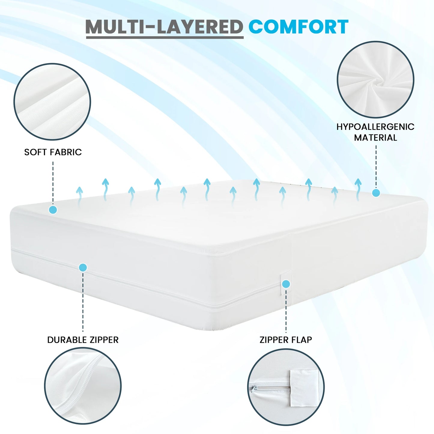 LDC Lux Decor Mattress Encasement Waterproof Bed Bug Proof