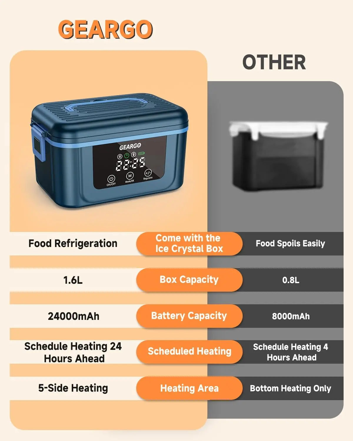 Cordless Electric Heated Lunch Box For On The Go Meals