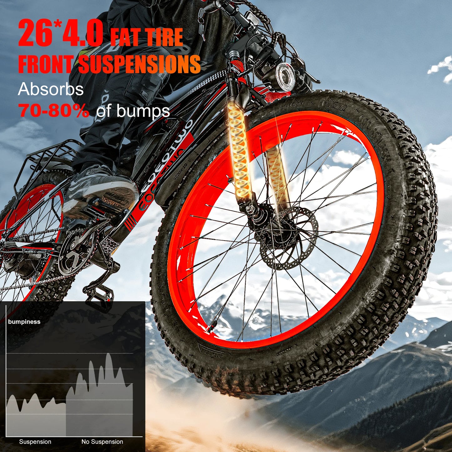 EOEOTWOC 1500W Fat Tire Electric Mountain Ebike 34MPH