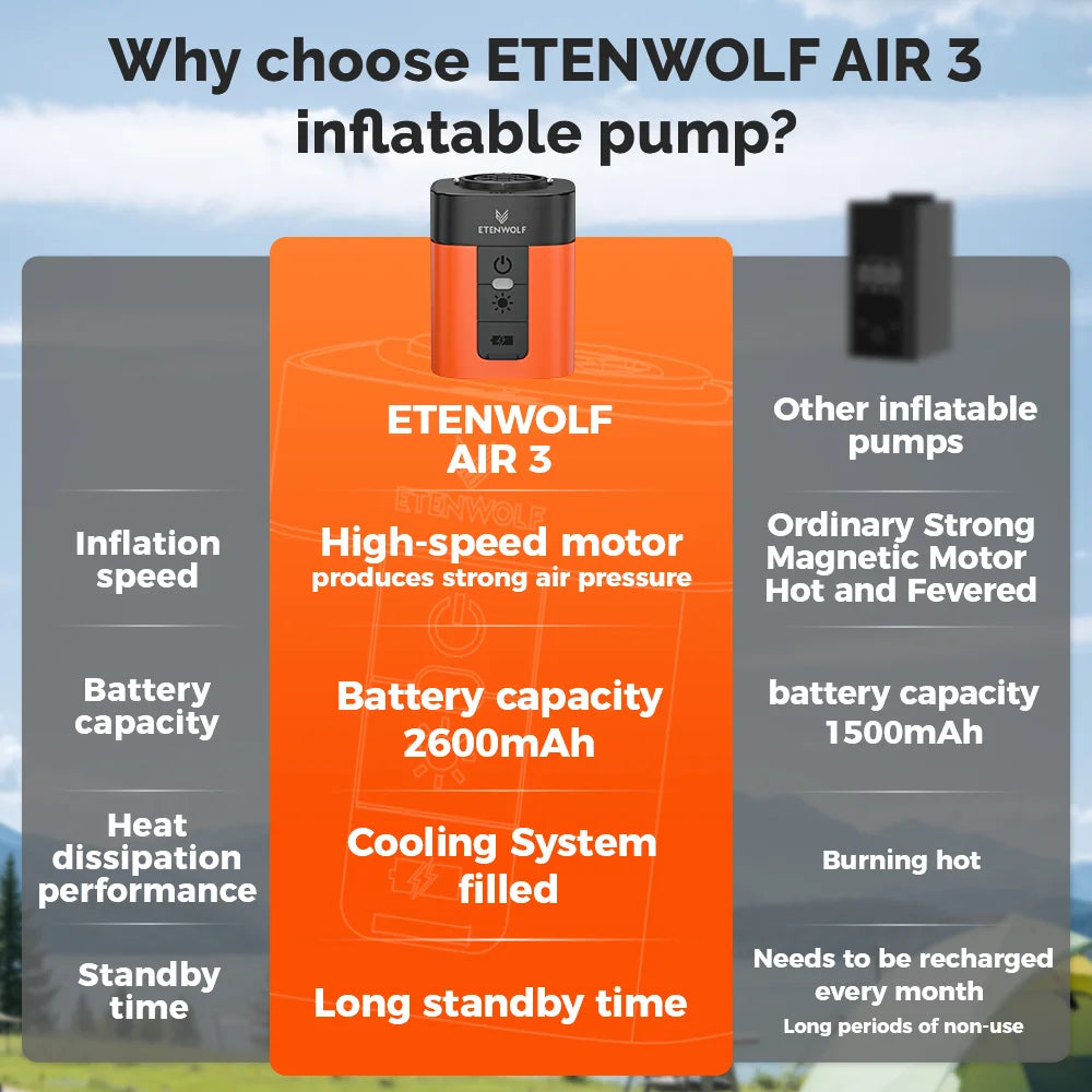 ETENWOLF Air 3 Wireless Pump USBC Fast Charging For Outdoors