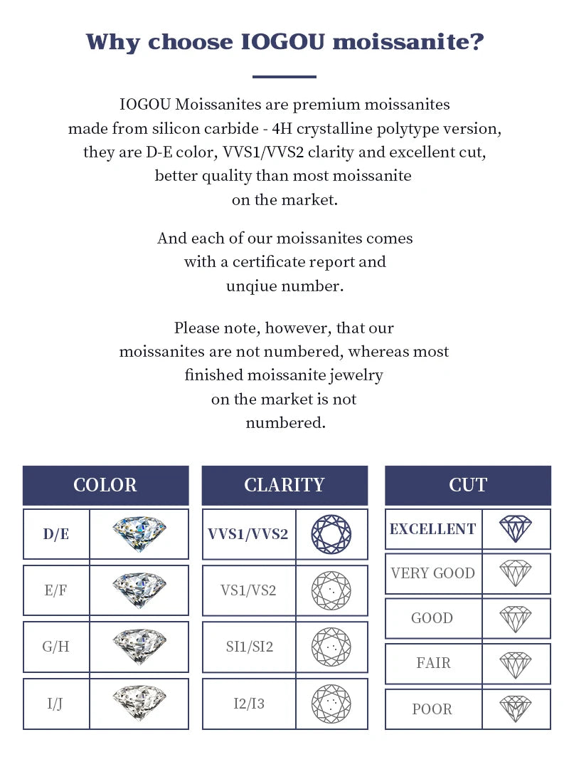IOGOU Moissanite Jewelry Set Sterling Silver Infinity Necklace Earrings