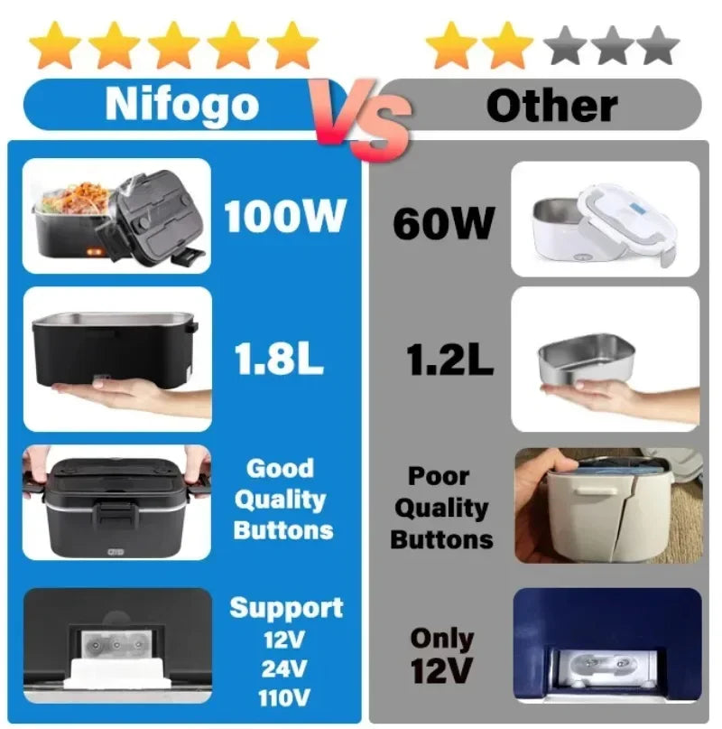 Premium Electric Heated Lunch Box With Stainless Steel Interior