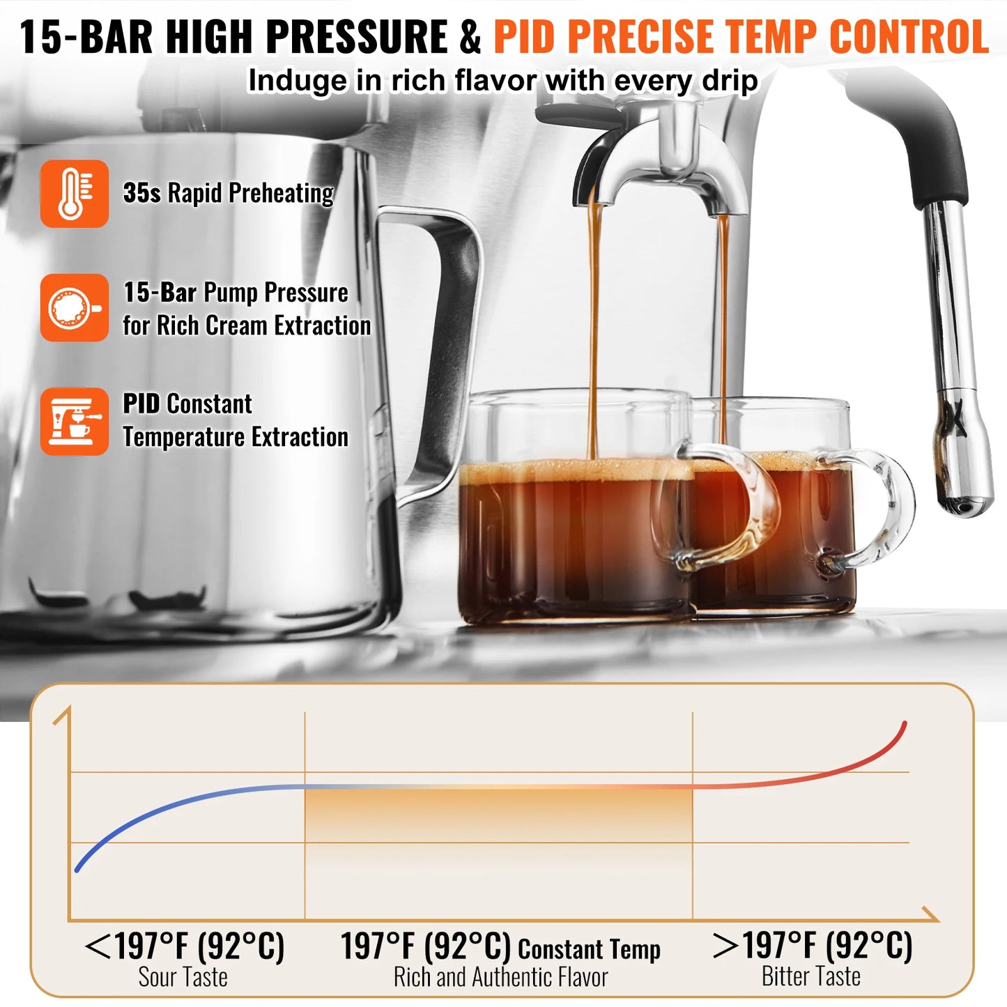 VEVOR Espresso Machine With Grinder 15 Bar Milk Frother