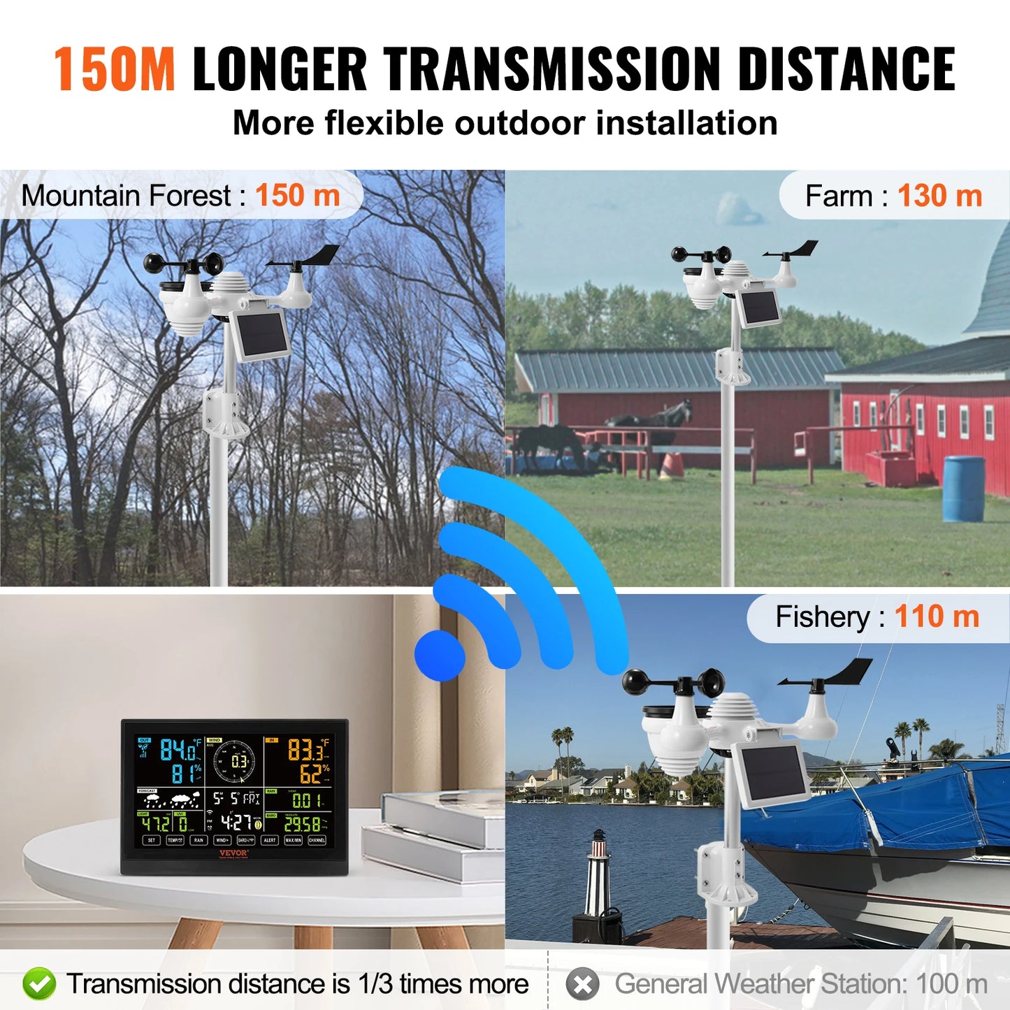SucceBuy 7-in-1 Wi-Fi Weather Station With Outdoor Sensor