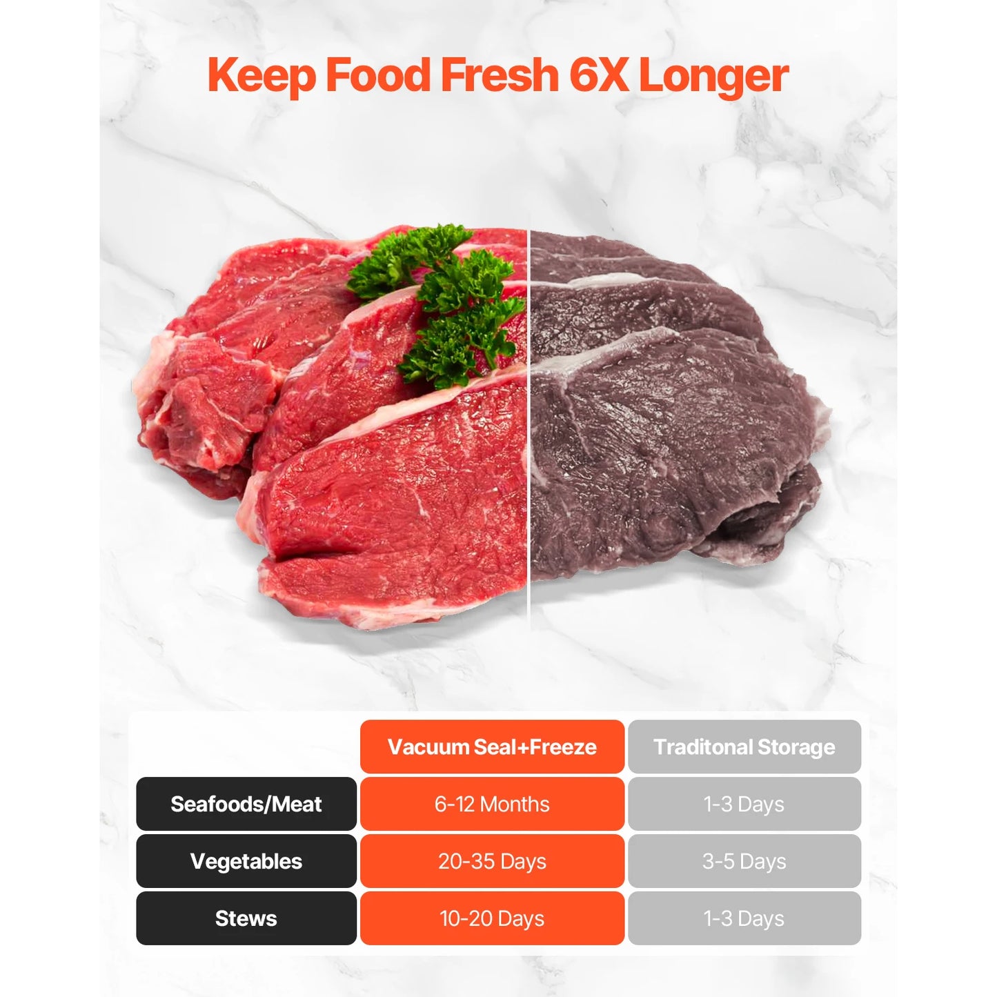 VEVOR 7-In-1 Electric Vacuum Sealer For Kitchen Food Storage
