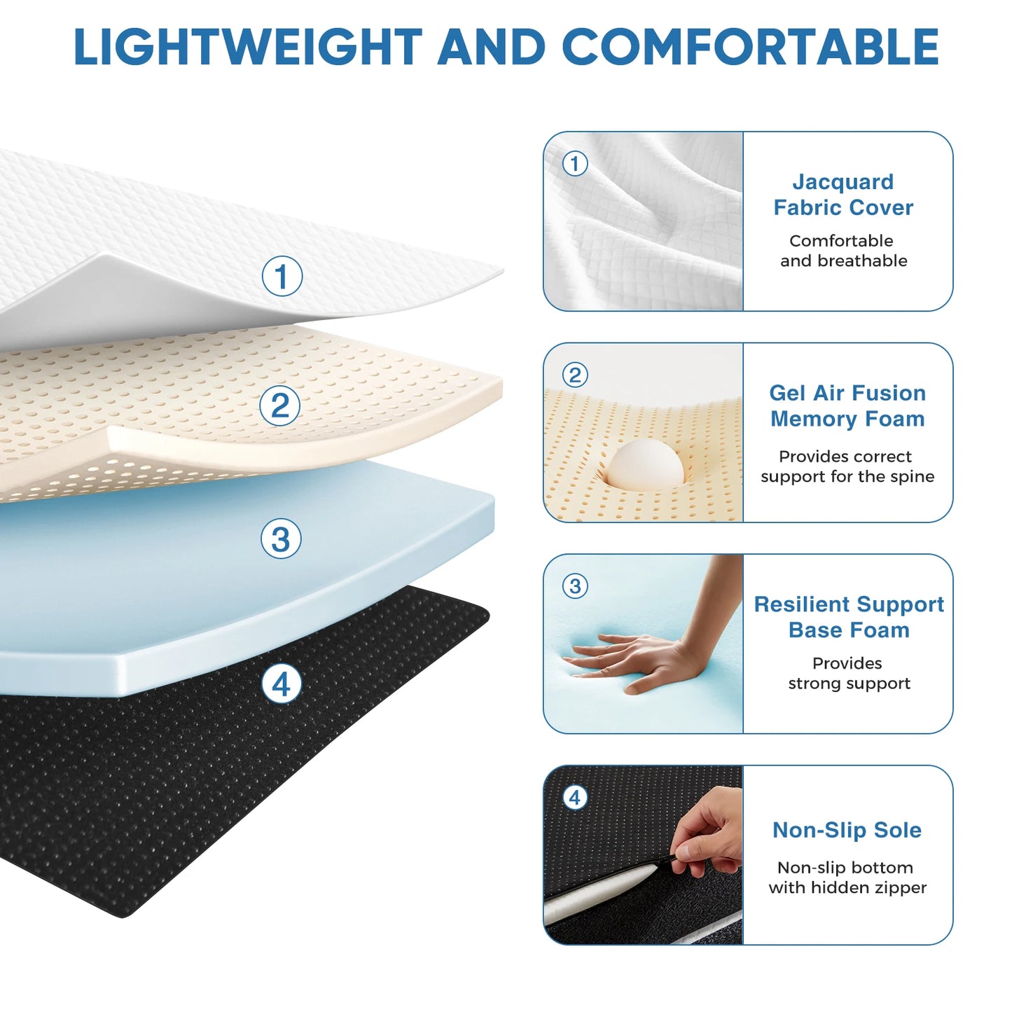 MCQ Foldable Tri Fold Mattress Portable Bed Pad CertiPUR Certified