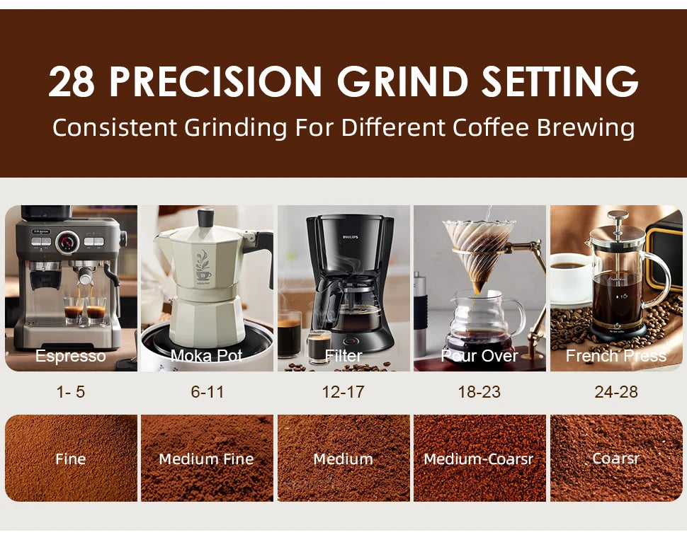 KIRAINAFLY Automatic Burr Mill Coffee Grinder 28 Adjustable Gears