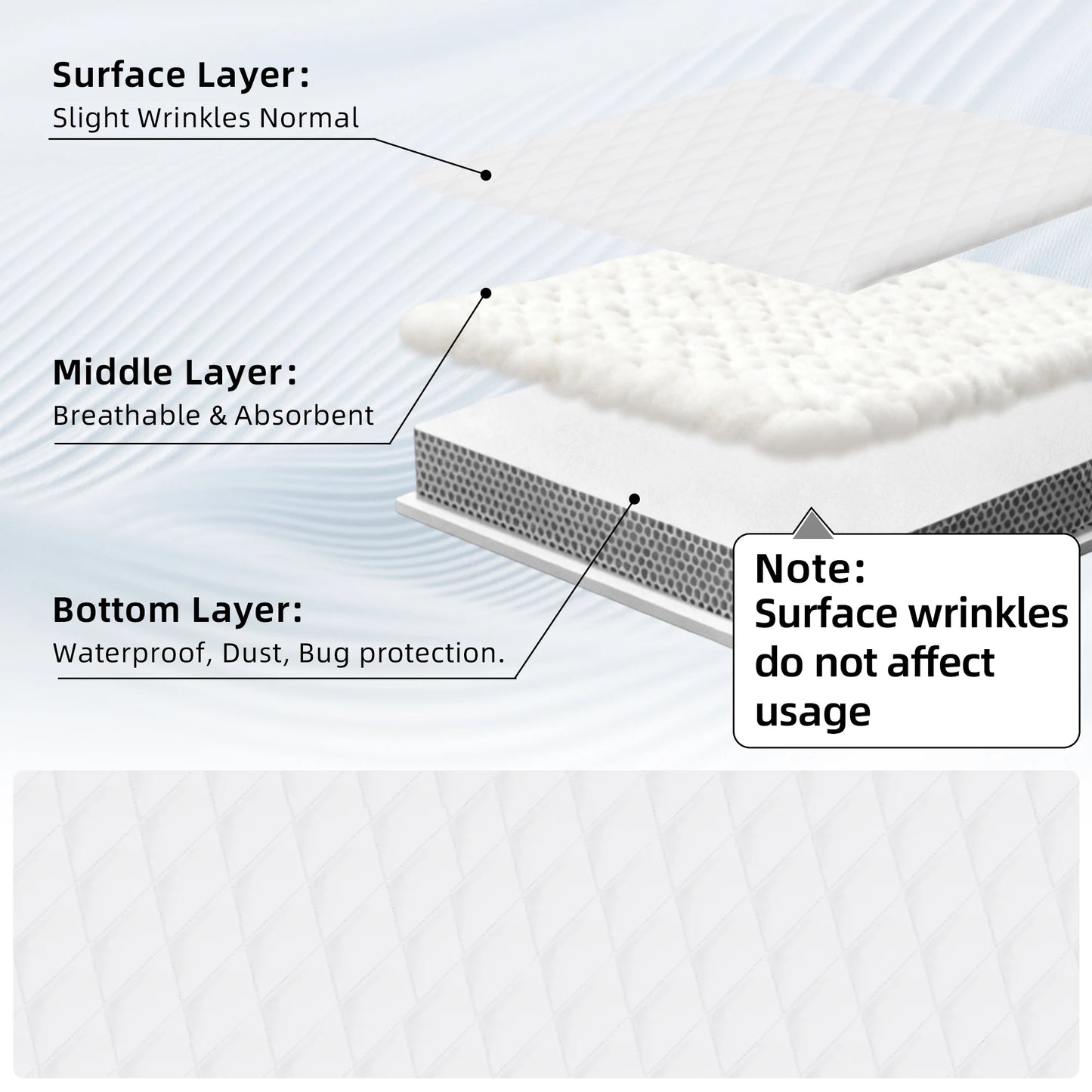 Waterproof Mattress Protector, Skin Friendly Quilted Cover With Deep Pocket