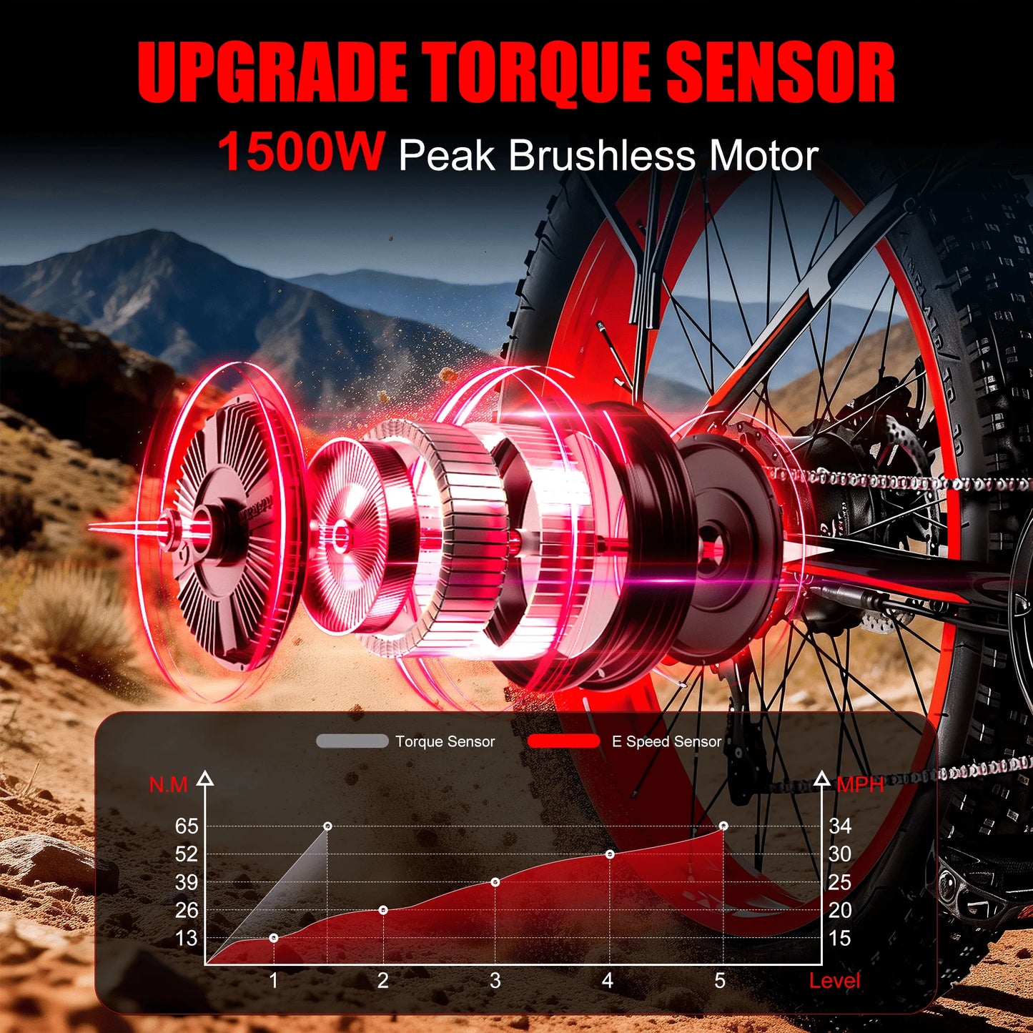 EOEOTWO 1500W Fat Tire Electric Bike For Adults All Terrain