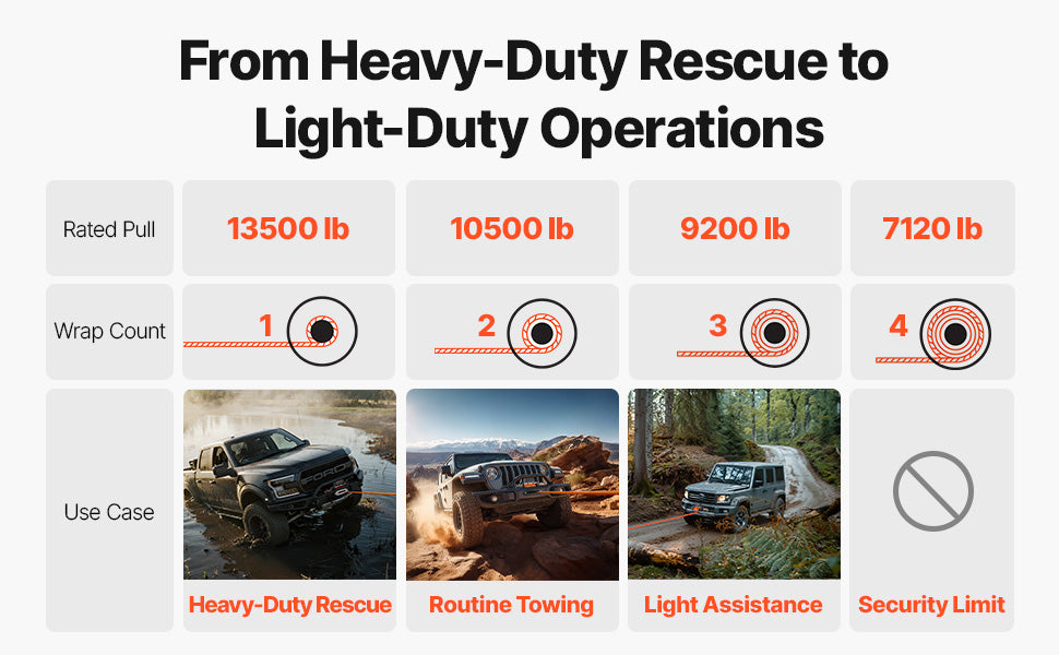 SucceBuy 13500Lb Electric Winch With Wireless Remote