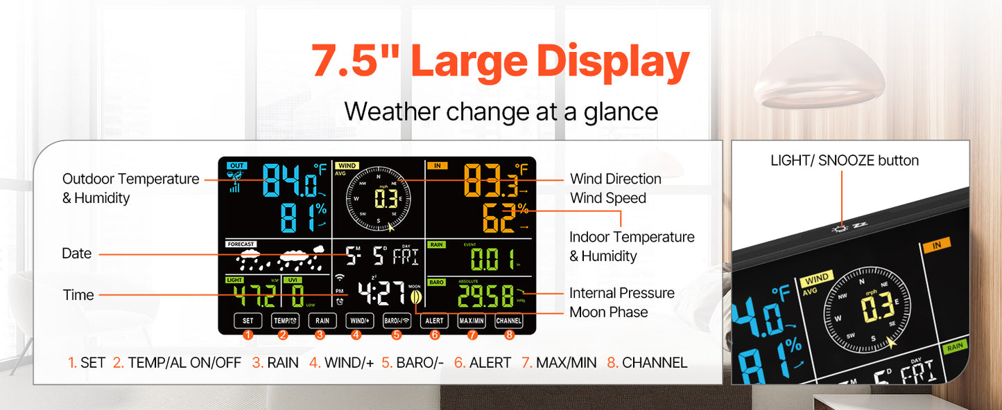 SucceBuy 7-in-1 Wi-Fi Weather Station With Outdoor Sensor